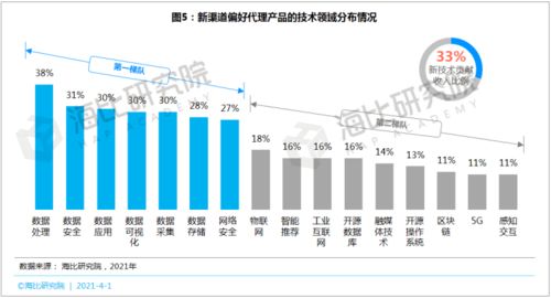 SaaS數智化產品的新渠道征途 成都新媒體運營的破局之道