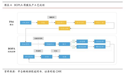中侖新材 產業鏈一體化深耕，核心產品全球稱冠，前途廣闊